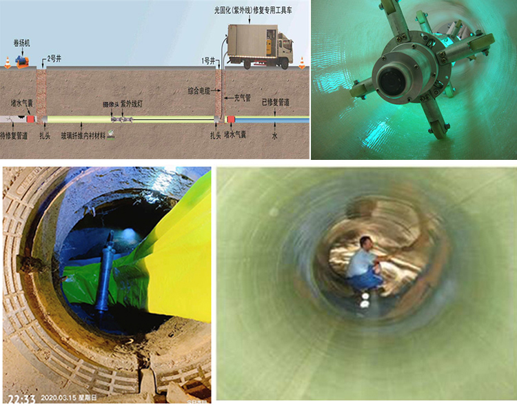 濉溪UV-CIPP内衬修复