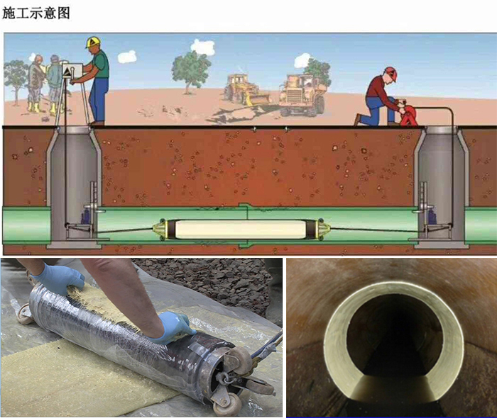 濉溪管道局部点状修复